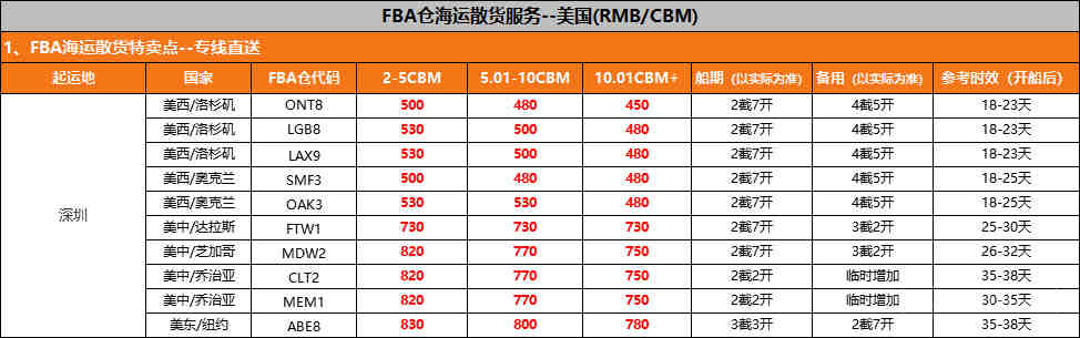 FBA封仓没关系，这里有易达云海外仓呢！