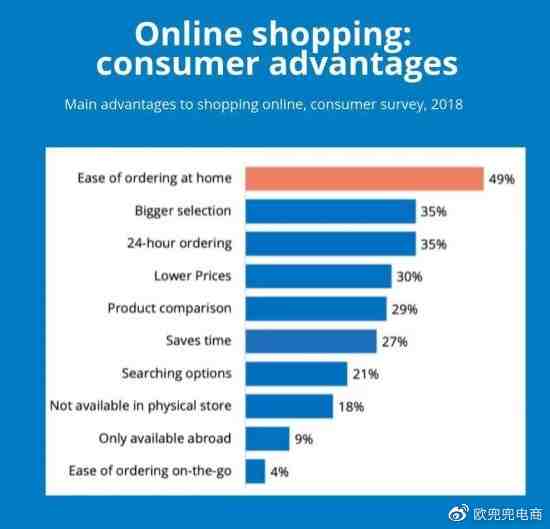 cr. Ecommerce Foundation