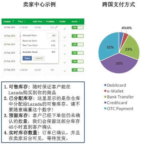 请问大家，刷FBA销量与FBM销量的排名影响一样吗？差很多吗？