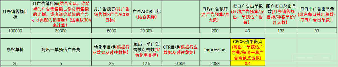 直击海外消费者的最新消费需求，想跨境开店的卖家可以看看