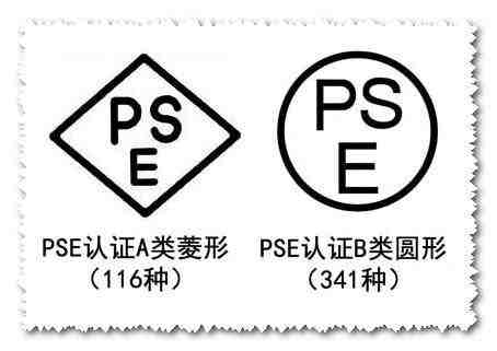 美国激光类产品FDA认证怎么办理？FDA激光分类等级FDA注册