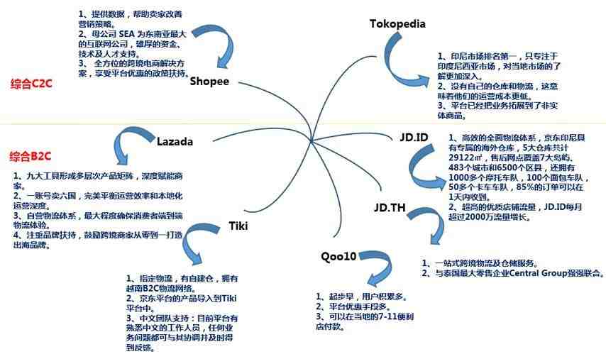 亚马逊自发货的卖家如何避免az跟差评?