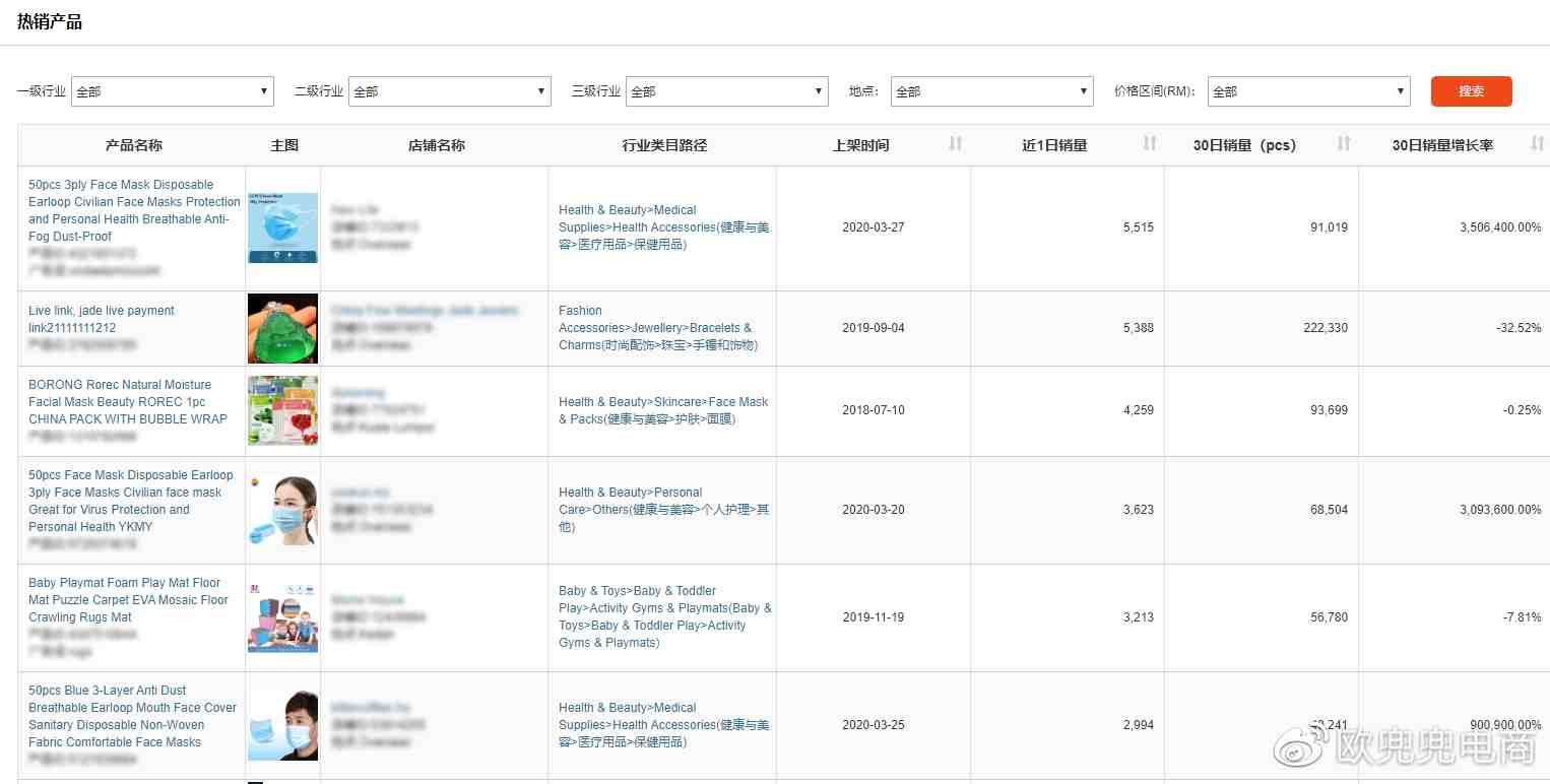 数据源于电霸