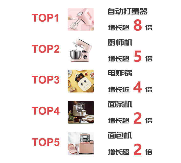 数据源于ebay