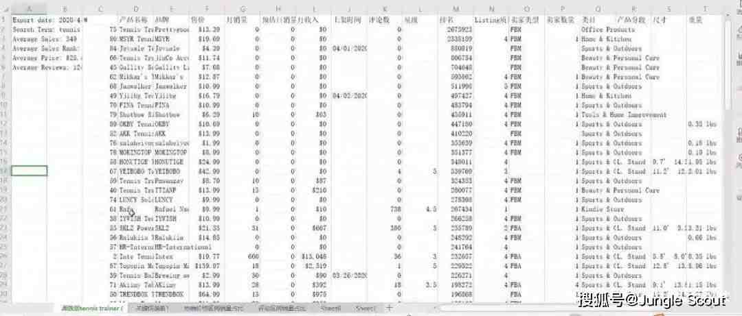 2020内功修炼之：亚马逊SP广告精密型优化教程(1)
