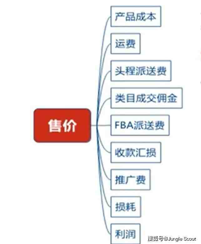 亚马逊欧美站还值得入驻吗？