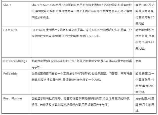 亚马逊真实测评服务商，需要测评和广告投放联系我，并且新系统快上线了，可以有一些优惠，速度加群，该月加群，为期2个月有优惠喔，电话18475834555，微信：13531796155