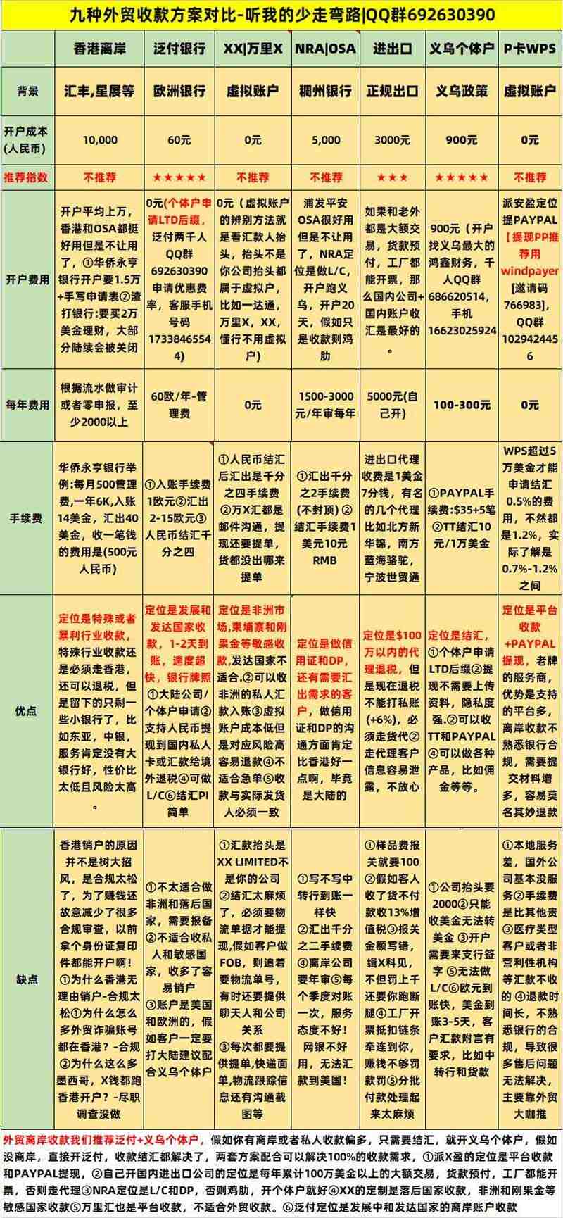 2020年300套亚马逊最新各路大咖VIP培训视频 价值30万 现价99元