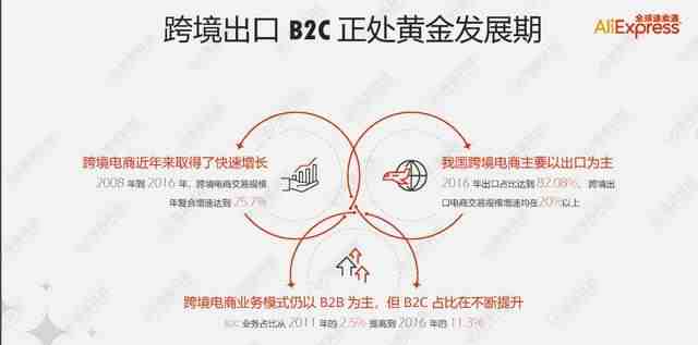 新手小白如何开始做跨境电商亚马逊？