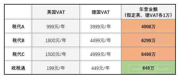 关于香港公司做帐报税常见问题的解答