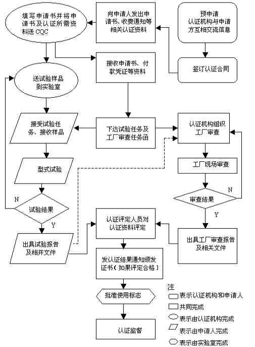 亚马逊UL1017吸尘器测试报告