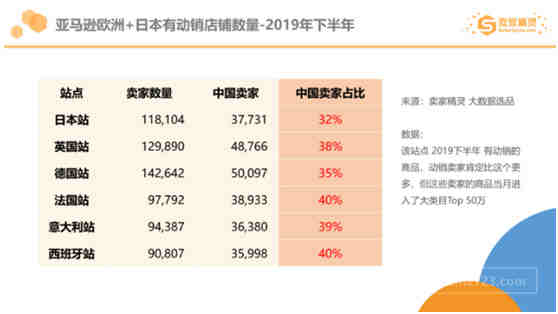 打破贸易壁垒！英国新关税制度来袭，快检查现在与UKGT实施后关税差额！