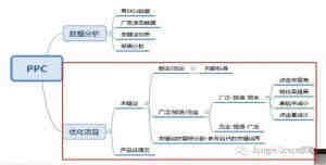 如何做好亚马逊的产品测评