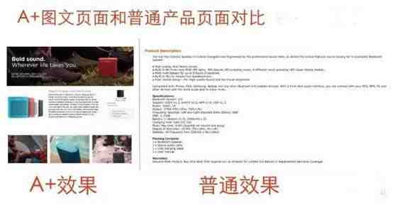 亚马逊干货：什么是亚马逊A+页面？