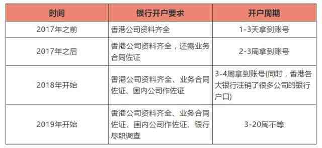 这两个品类利润空间都很不错，建议要出海的中国卖家多观察