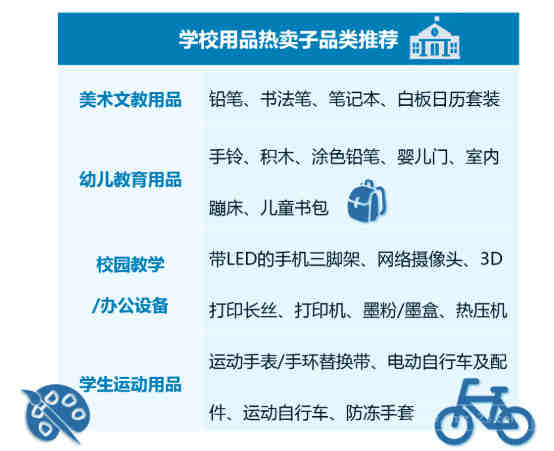 小家电办理GB国标检测标准有哪些？