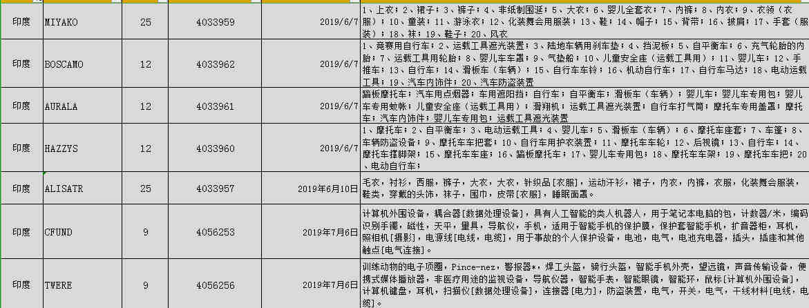 美国站真人测评，全美本土老外买家，留评率8-9成，评论质保一个月，诚信可靠，详情可加vx  13655051826，可评后返
