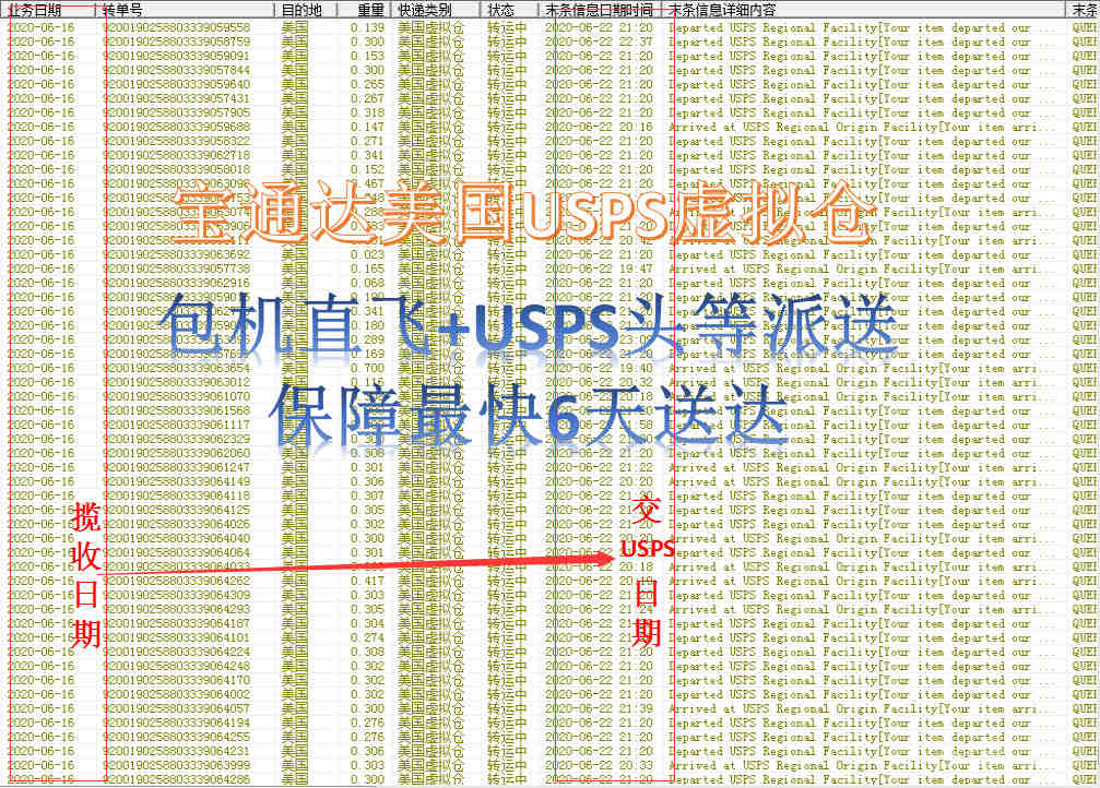 5分钟踏上全球疫情下接替Amazon口罩的“后浪”——独立站Shopify最快建站秘籍