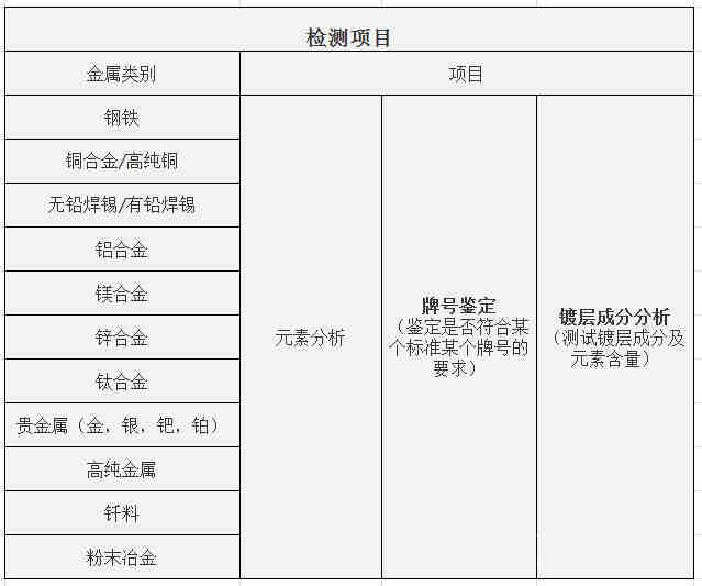 纺织面料的纤维成分分析检测范围