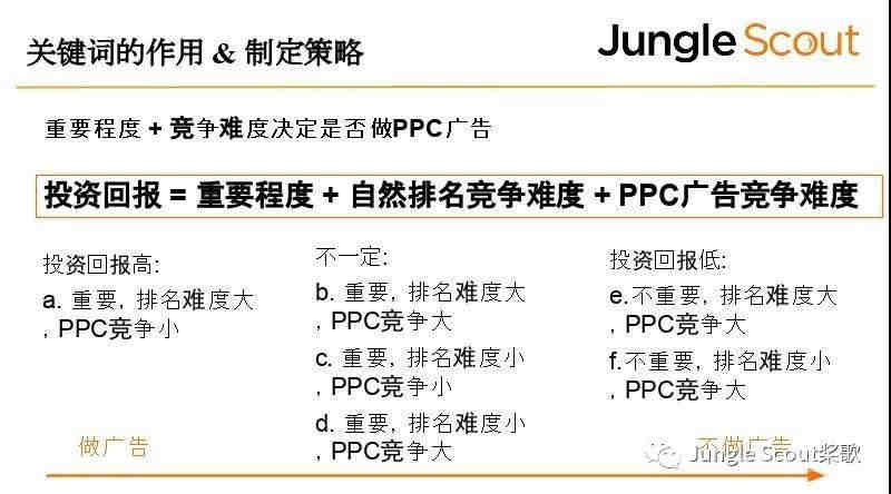亚马逊利润这样核算还能不精细？你最想要的利润计算