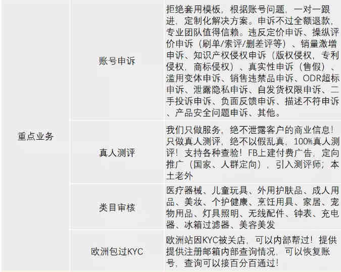 （运营干货）如何做好亚马逊QA，引爆listing流量