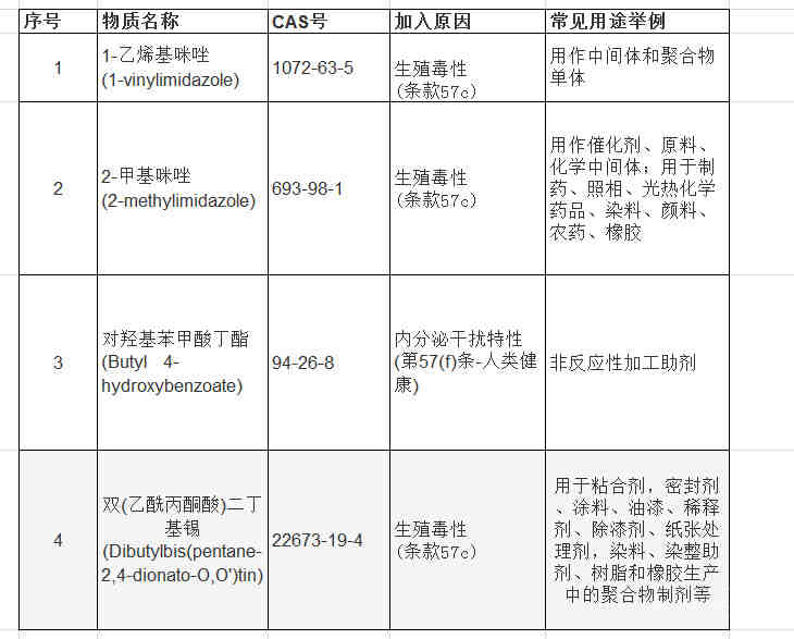消毒灯办理ROHS检测报告需要检测哪些项目？