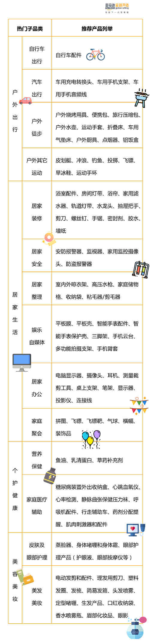2020年优化Amazon运营的五大必备工具，建议收藏！