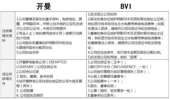 【售后小卡片放置技巧公布】售后网站获取全平台全店铺订单客户真实邮箱和真实好评的，怎么放售后小卡片的曝光率会更高？