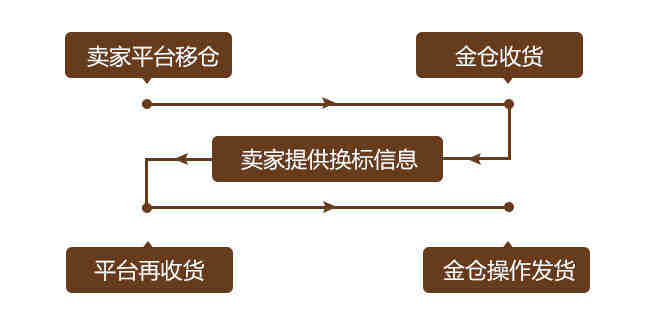 亚马逊测评封号太严重怎么办？