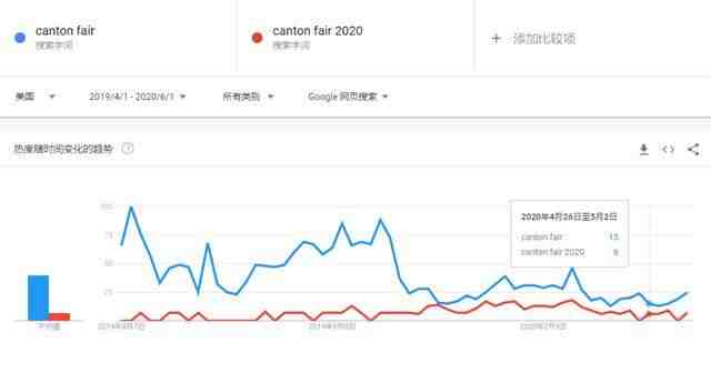 线上广交会出现一大bug，亚马逊卖家也要注意了