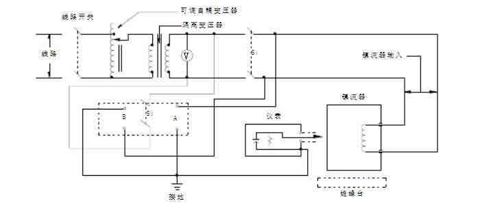 产品出口需要什么手续及认证资质？