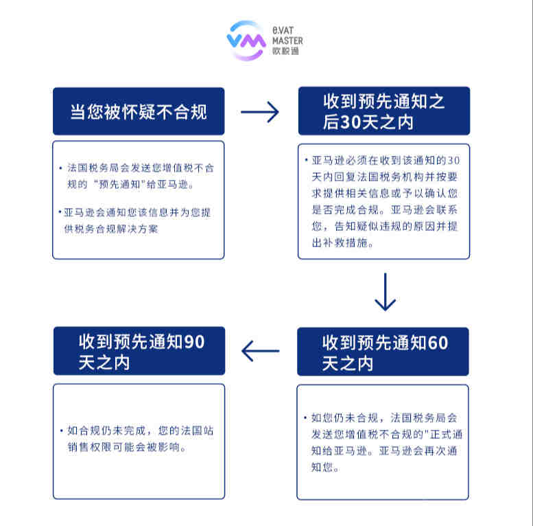 UL测试报告和UL认证有什么区别