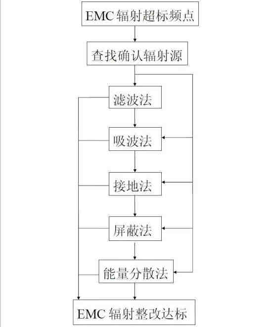 品上架亚马逊提供安全报告车充ＵＬ2089测试无线充ＵＬ2738/ＵＬ62368报告