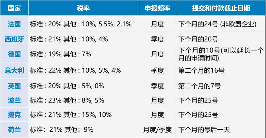 亚马逊下架车充怎么办？车充UL2089认证怎么做？