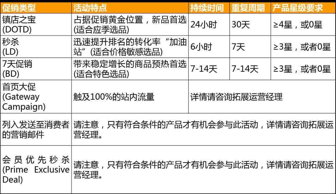 亚马逊头程费用是什么？