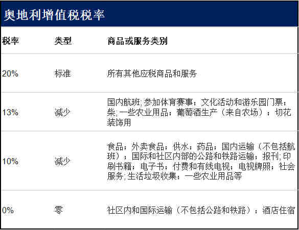 法国VAT查税动真格，中文信件直接寄到中国！