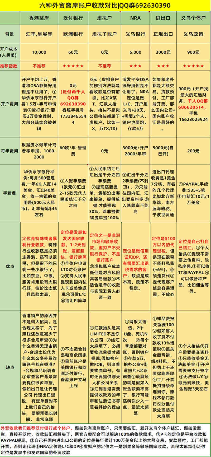 亚马逊卖家常见问题