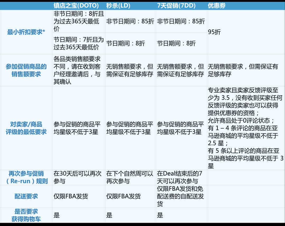 A9算法如何影响整个亚马逊运营？亚马逊排名机制如何运作？