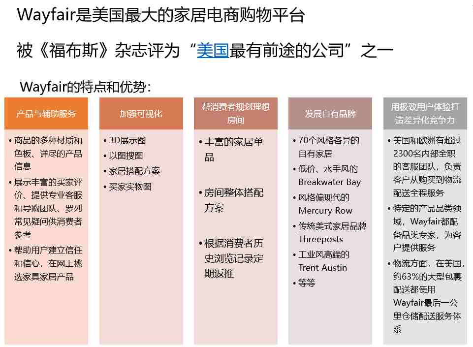 美国家居平台wayfair开始在中国区招商入驻_wayfair入驻的平台优势有哪些？