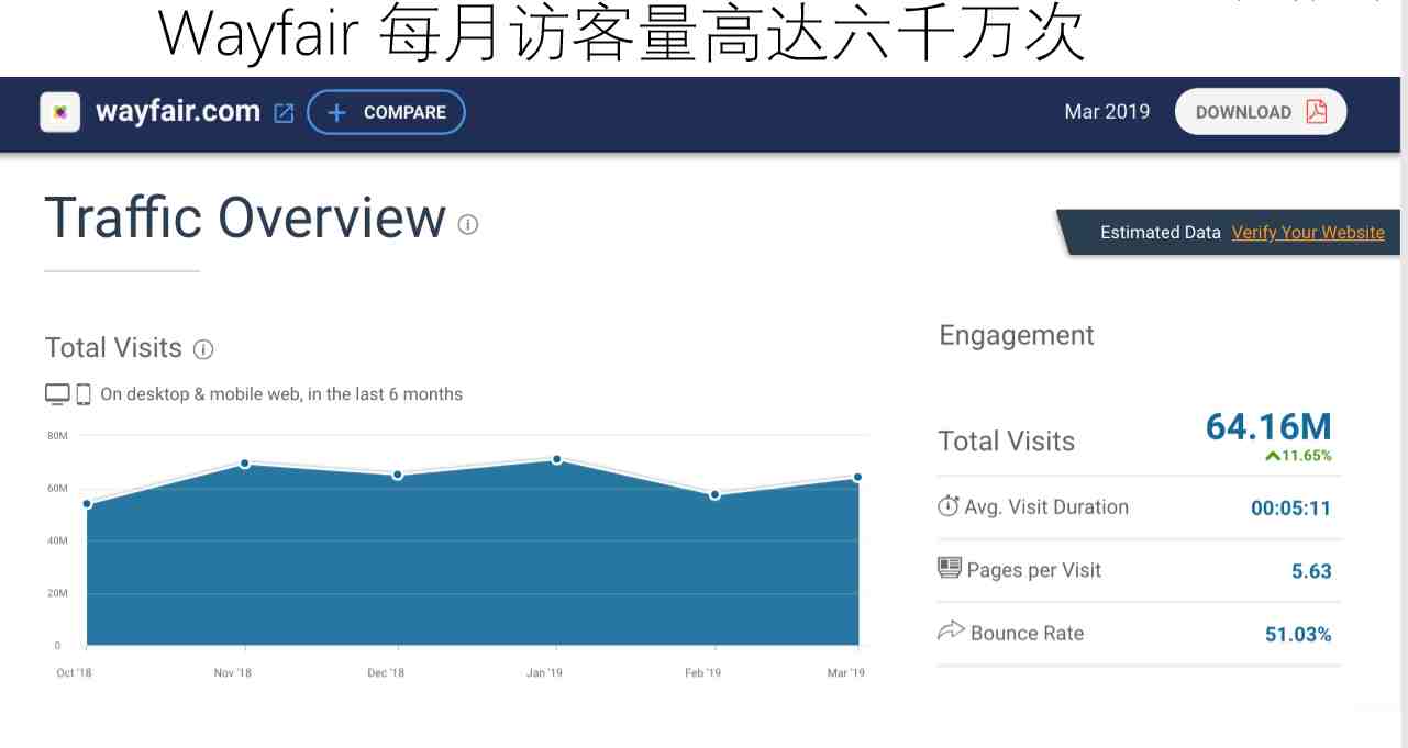 美国家居平台wayfair开始在中国区招商入驻_wayfair入驻的平台优势有哪些？