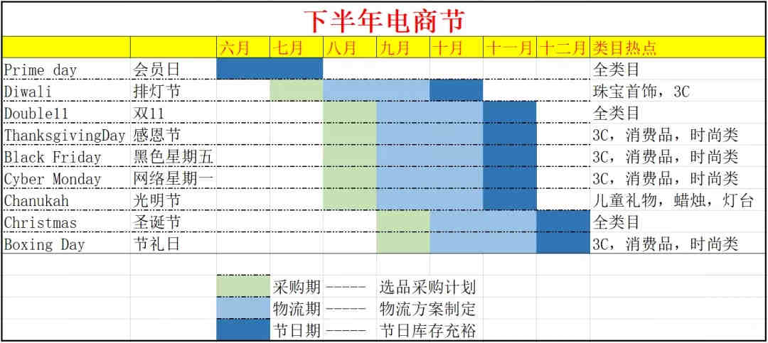 亚马逊跨境电商 波兰增值税VAT 注册及申报