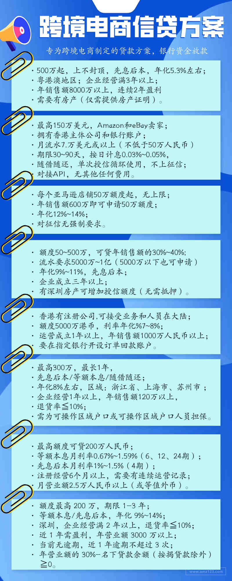亚马逊测评具体怎么操作，利润怎么样
