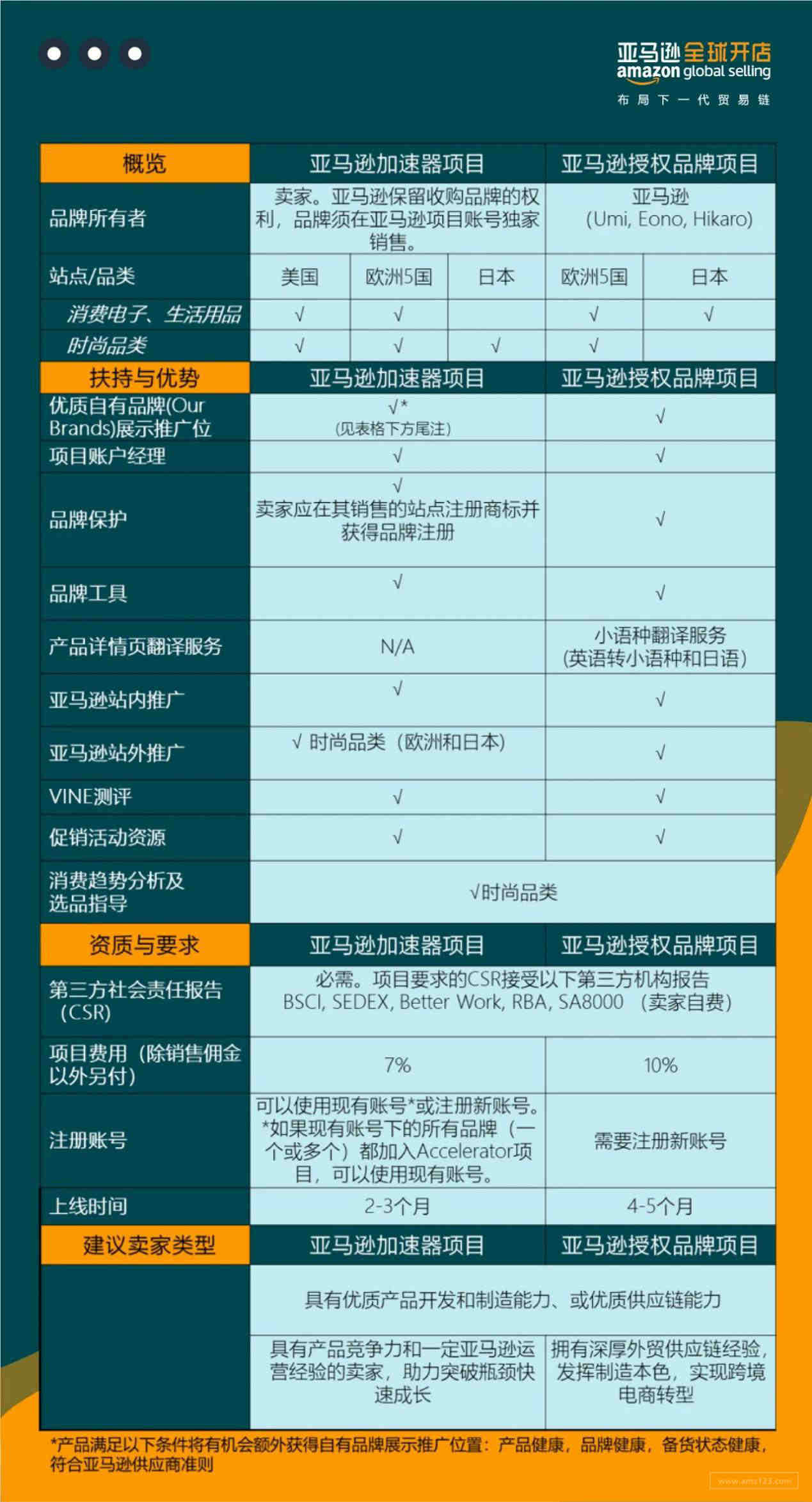 亚马逊Prime会员空中送货无人机获得批准，30分钟到家