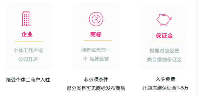 泛付电商平台亚马逊,EBAY大卖家收款后如何付美金租仓库和刷单?