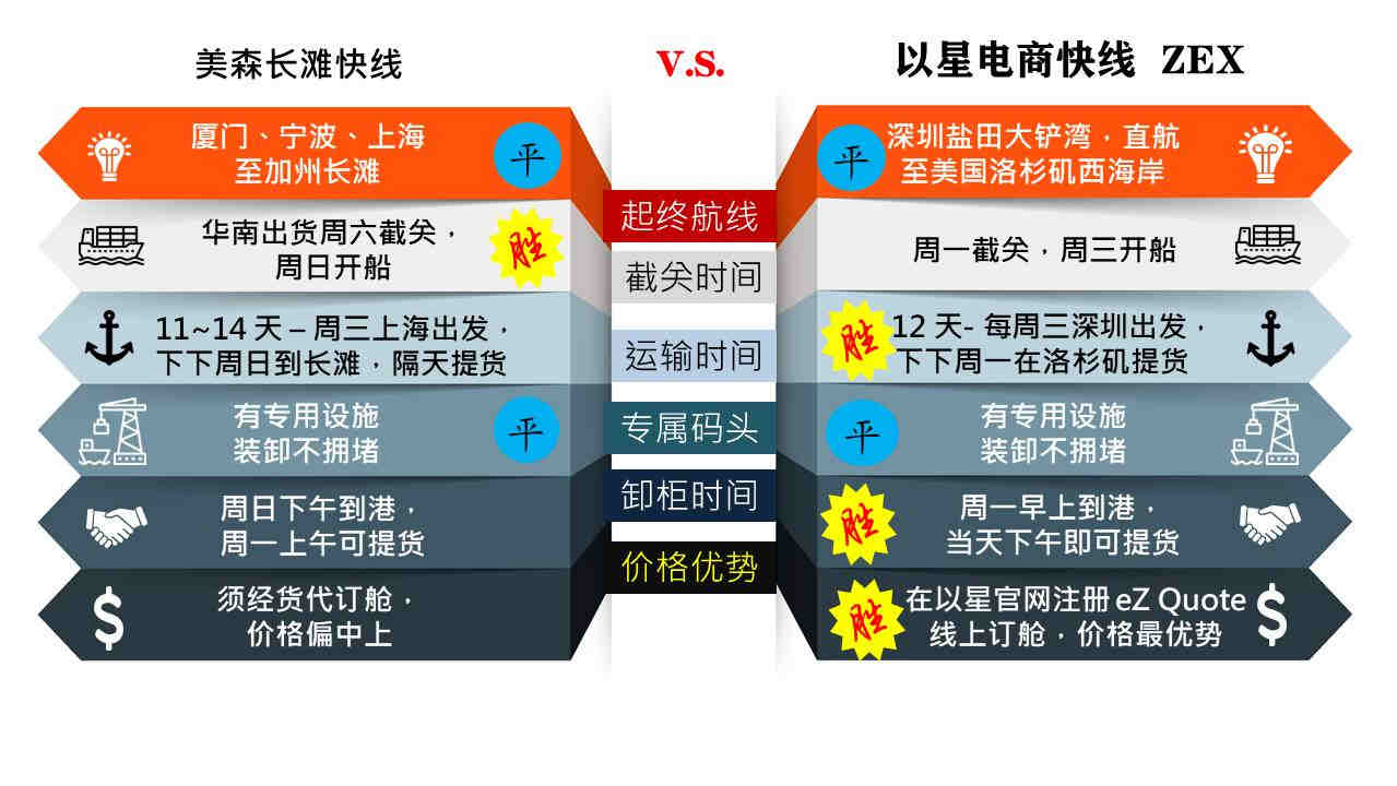 我们怎么做亚马逊测评
