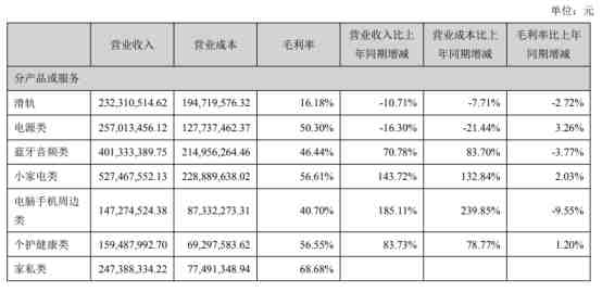 盘点大卖盈亏经验,助力中小卖家备战旺季