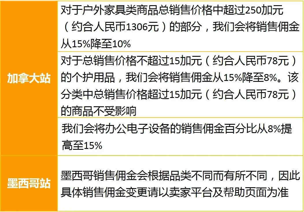亚马逊测评的利润有多高？回款周期是多久？是否稳定？靠谱吗？