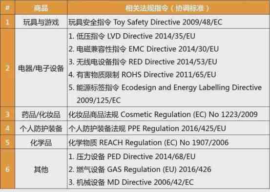 亚马逊哪些产品要求提供MSDS认证呢
