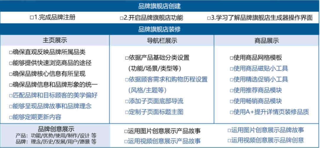 亚马逊因过热问题召回26万个移动电源