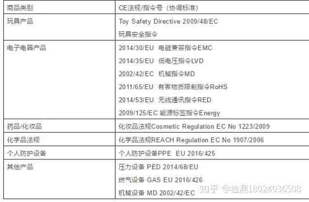 如何读懂MSDS？出货更安全